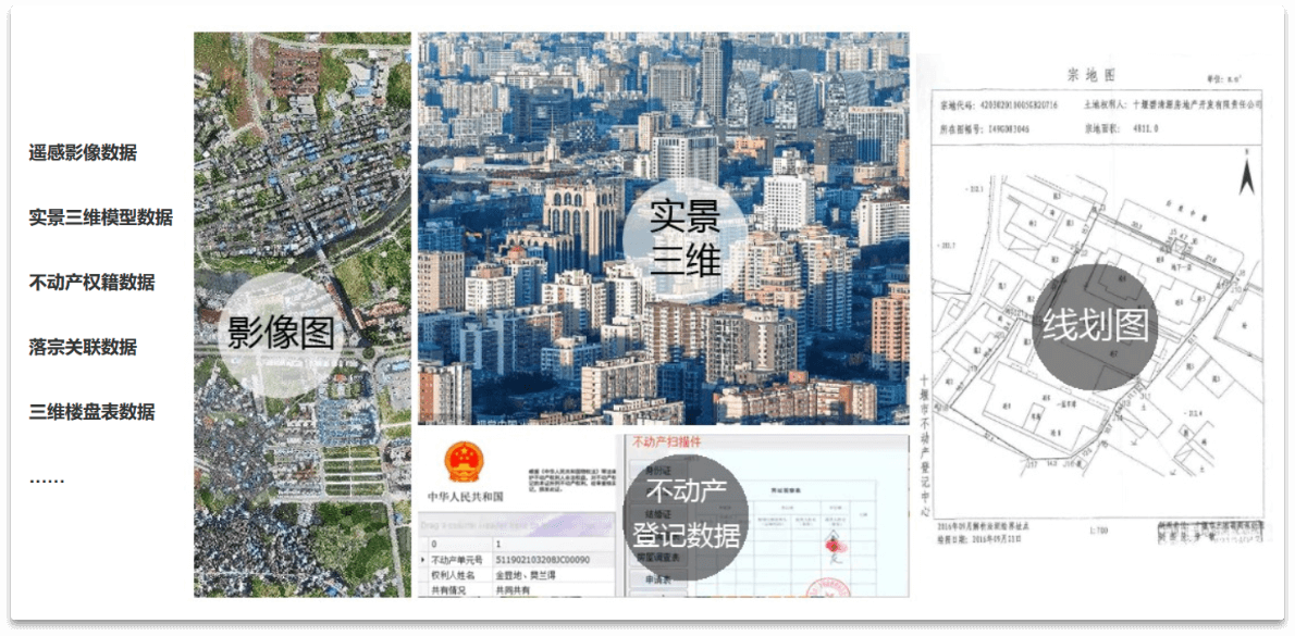 采用多源数据融合的解决方案